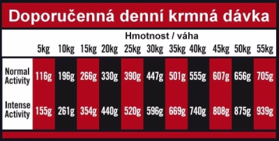 OPTIMAnova Dog Adult Active 12 kg