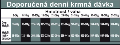 OPTIMAnova Dog Obesity Chicken & Rice 12 kg