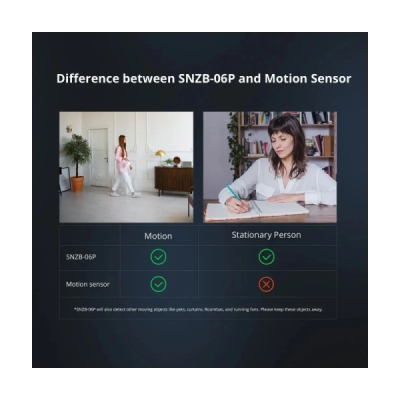 SONOFF SNZB-06P Zigbee senzor přítomnosti osob