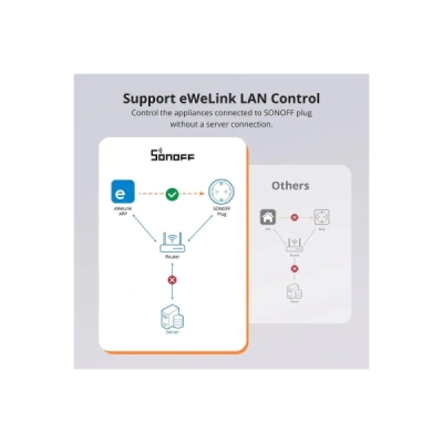 SONOFF S60TPF iPlug Wi-Fi chytrá zásuvka