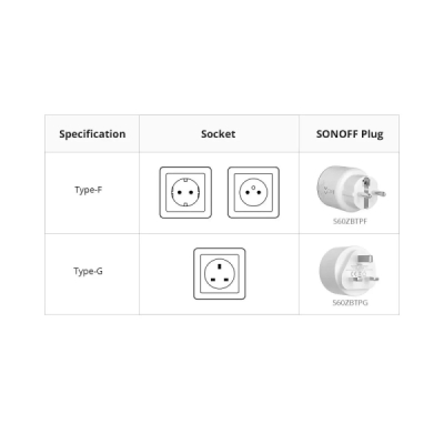 SONOFF S60ZBTPF iPlug Zigbee chytrá zásuvka