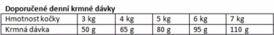 Eminent Cat Chicken 2 kg