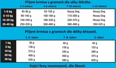 Triple Crown Dog Puppy Lovely 20 kg