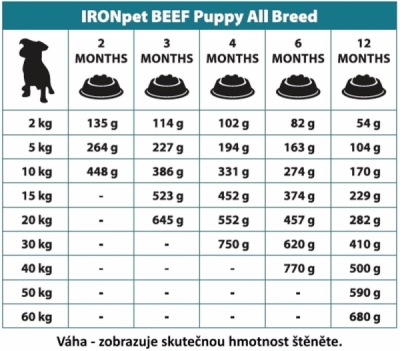 IRONpet Dog Puppy All Breed Beef (Hovězí) 12 kg