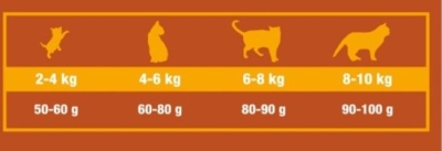 Triple Crown Cat Professional Housy 20 kg