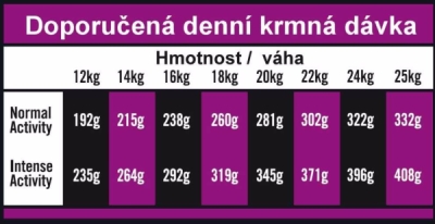 OPTIMAnova Dog Adult Medium Chicken & Rice 12 kg