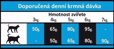 OPTIMAnova Cat Light 2 kg