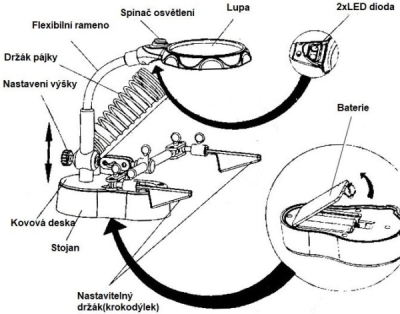 Stojan s lupou a led světlem, třetí ruka MAR-POL M79341