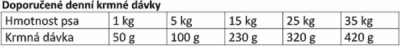 Eminent Dog Adult 3 kg