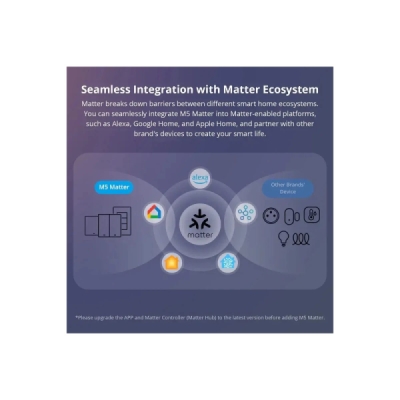 SONOFF SwitchMan Chytrý Nástěnný Vypínač M5 Matter, 1-tlačítko, 86 mm (EU typ), Tmavě šedý