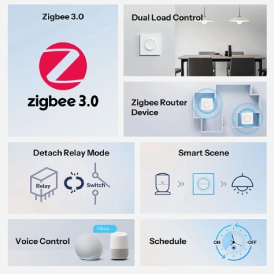 SONOFF MINI-ZB2GS-E Orb-ZBW2 Zigbee 2-kanálový chytrý vypínač