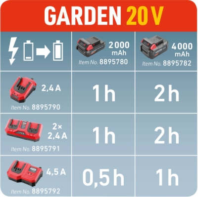 Nabíječka, 4,5A EXTOL PREMIUM