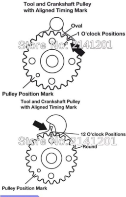 Aretační přípravky na rozvody VW, Škoda 1.2/1.4/1.6/1.9/2.0 TDi (aretace rozvodů, sada) TA1097, F04012