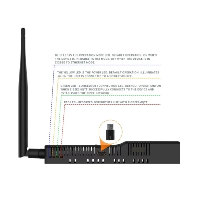 SMLIGHT SLZB-06MU - profesionální Zigbee/Thread adaptér