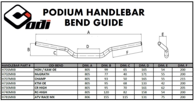 Řídítka ODI BEND H701MXB černá 7/8"