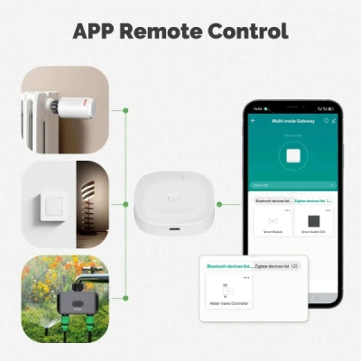 MOES Tuya ZigBee Bluetooth Smart Gateway Hub Type-C