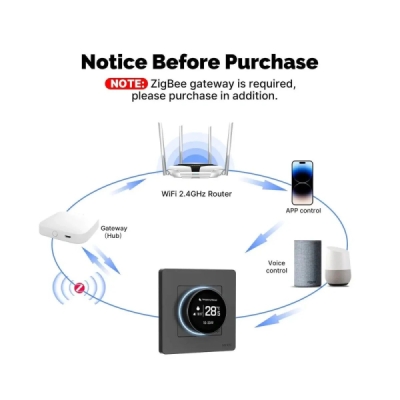 MOES ZigBee Star Ring inteligentní termostat, GC verze pro plynový kotel, šedý