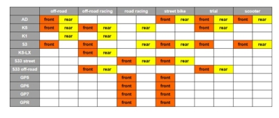Brzdové destičky GOLDFREN 124 S3