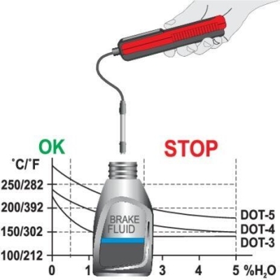 Tester brzdové kapaliny s LCD displejem YATO YT-72985