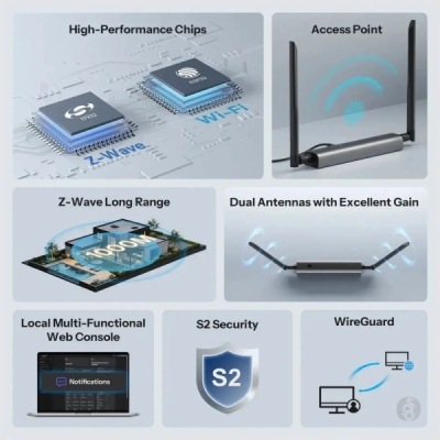 SONOFF Dongle-MZG23 Z-Wave 800 PoE Dongle Max, Z-Wave adaptér