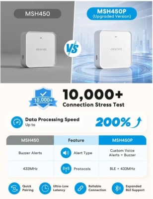 Meross Matter Smart Hub Pro, MSH450P (EU verze)