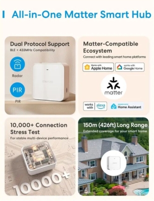 Meross Matter Smart Hub Pro, MSH450P (EU verze)