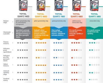 TOTAL Quartz INEO ECS 5W30, 1L, motorový olej