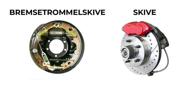 Bremsesystem