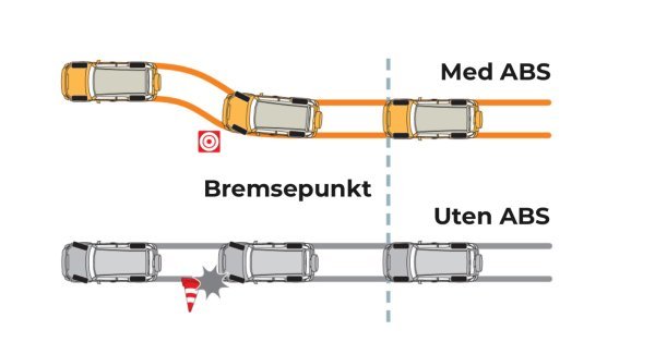 Bremsesystem