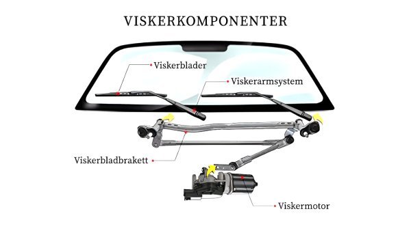 Viskerkomponenter: Viskermotor, Viskerarmsystem, Viskerbladbrakett, Viskerblader