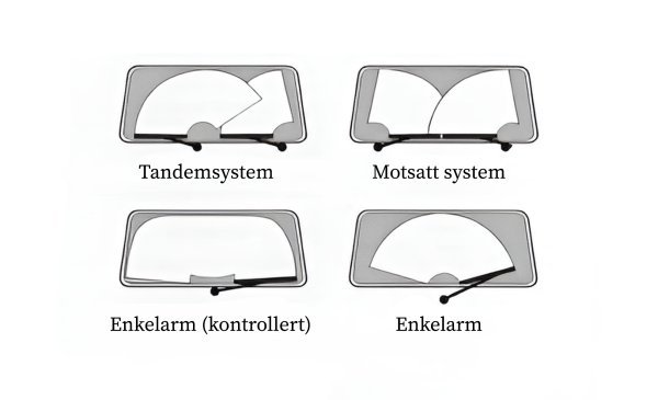 Visker design