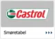 Smøretabel