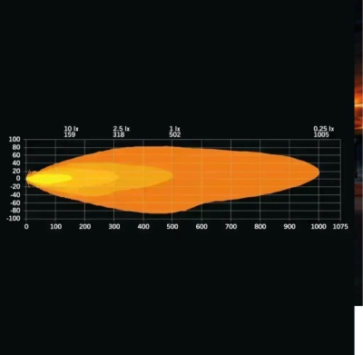 LED reflektor Strands FIREFLY ONE 245mm, s pozičním světlem, strobo, 9-48V, 15400 lm, 150W