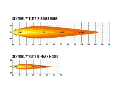 LED přídavné světlo LAZER SENTINEL ELITE 7" (178mm), s pozičním světlem, 10248lm, 10-32V, 5000K- Černý