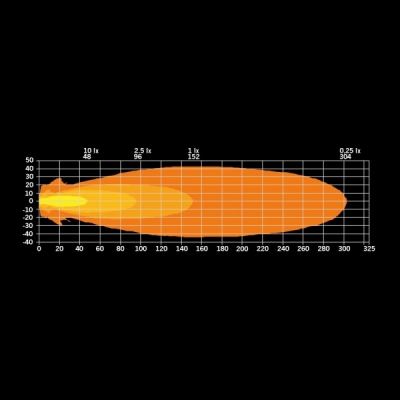LED pracovní světlo Strands SIBERIA XP RED FOX, s pozičním světlem, strobo, 3450lm, 10-32V, R10