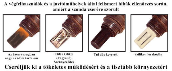 Lambda szonda hibái