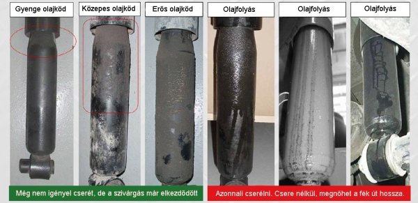 Mikor cseréljük a lengés csillapítót