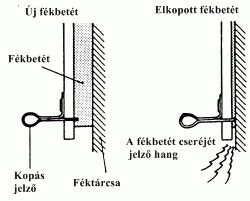 Akusztikus fékbetét kopásjelző működési elve