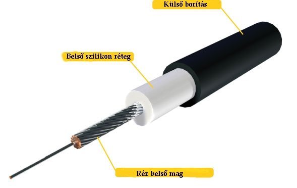 A gyújtókábel szerkezeti felépítése