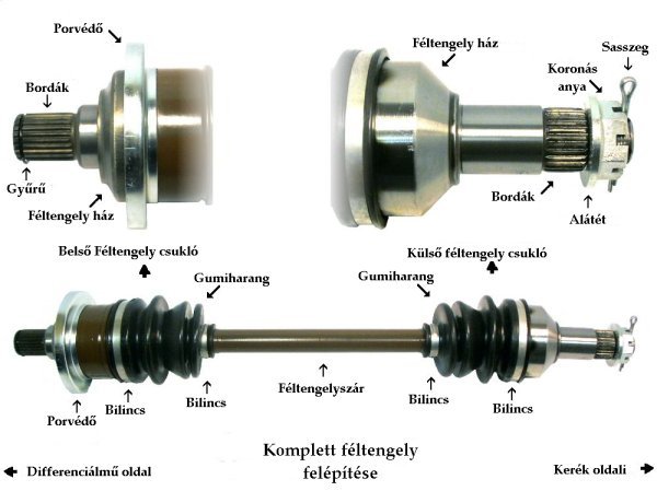 Komplett féltengely a külső és belső csuklóval