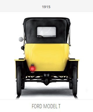 Textar fékalkatrészek már a Ford T modellben is