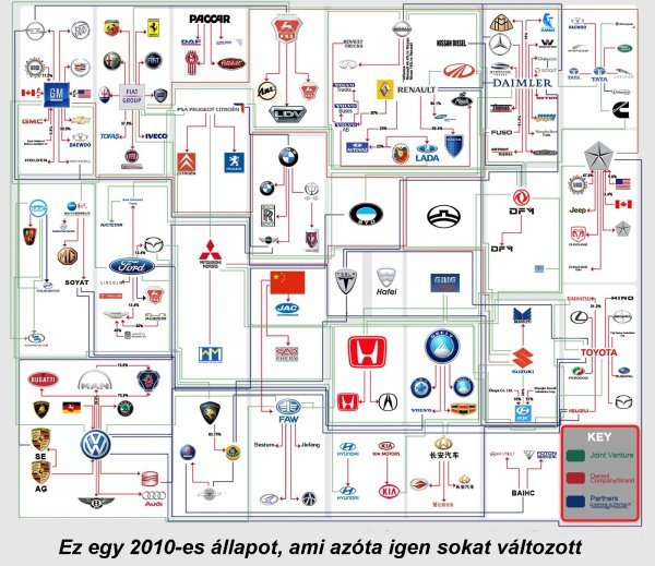 Az autók nagy családja