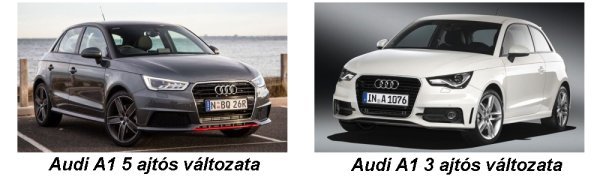 Audi A1 Külső vonások