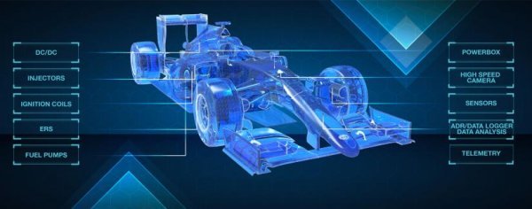Magneti a Formula 1-ben