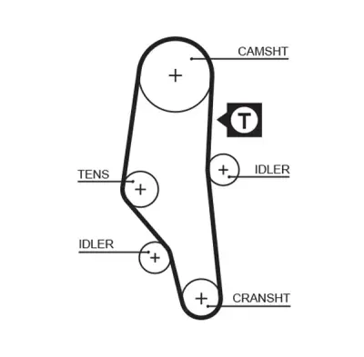 Set curea de distributie GATES K015302XS