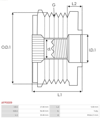 Sistem roata libera, generator AS-PL AFP0009