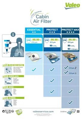 Filtru aer habitaclu / polen VALEO 715678
