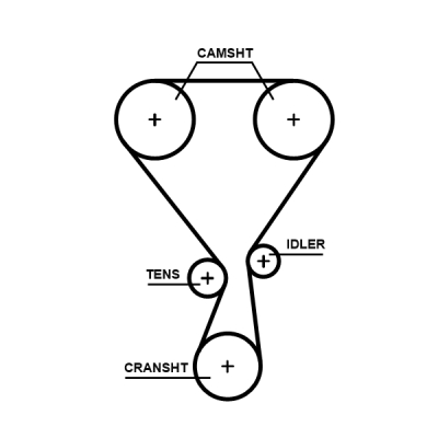 Curea de distributie GATES T360HOB