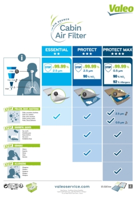 Filtru aer habitaclu / polen VALEO 715706