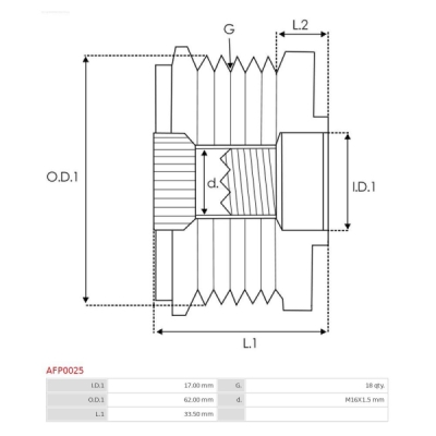 Sistem roata libera, generator AS-PL AFP0025